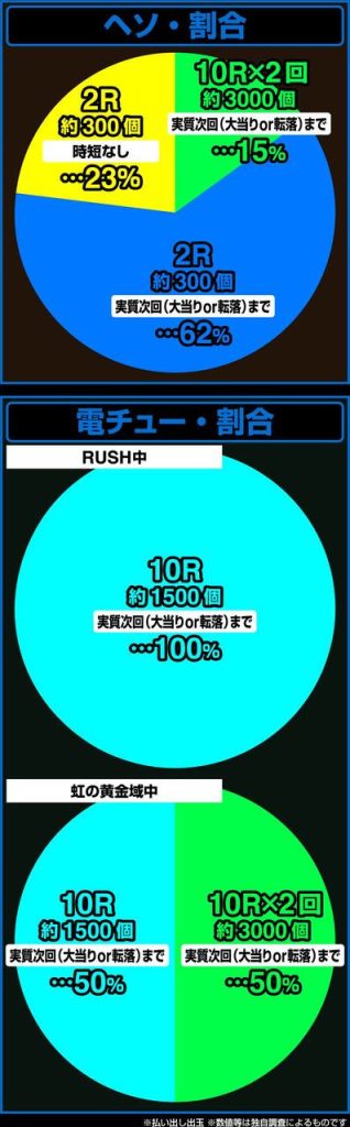 パチンコ メイドインアビス