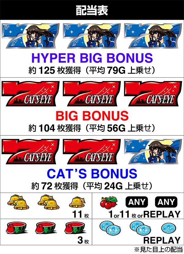 スロットキャッツアイ