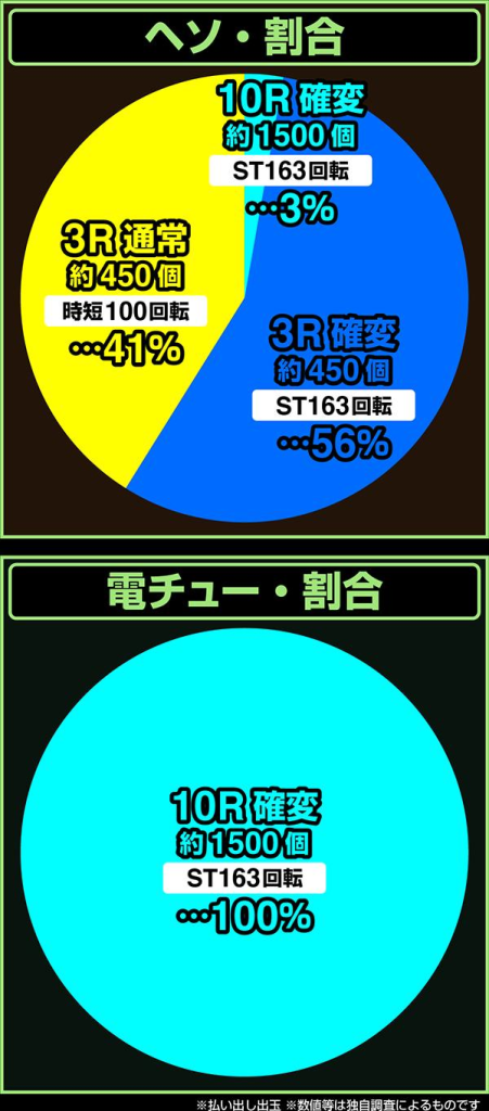 新エヴァ パチンコ