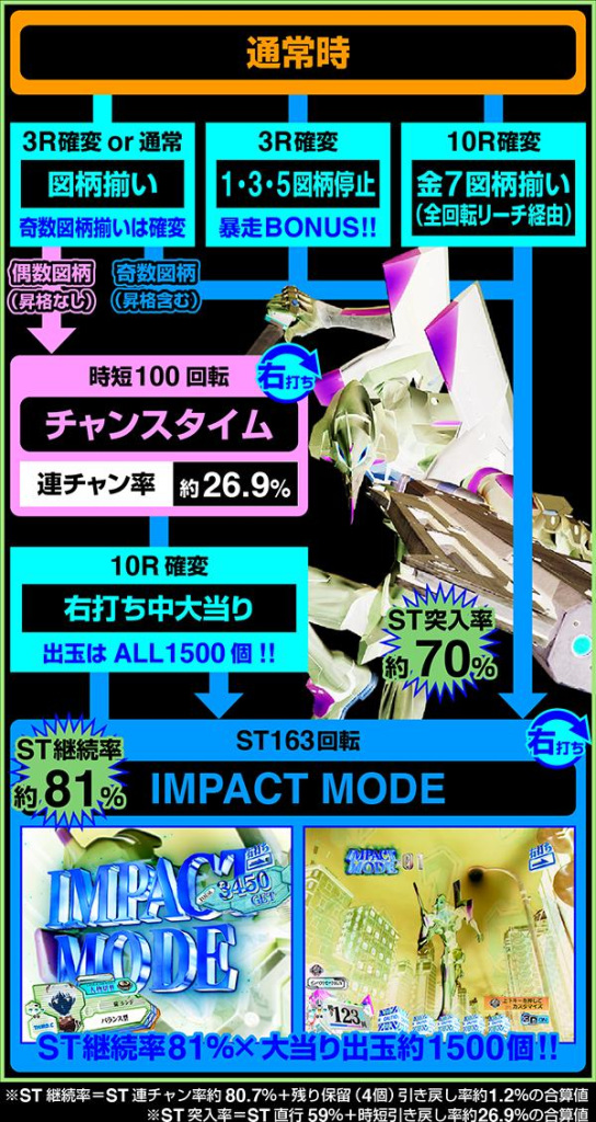 エヴァ パチンコ 未来への咆哮