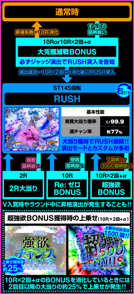 リゼロ シーズン2 パチンコ